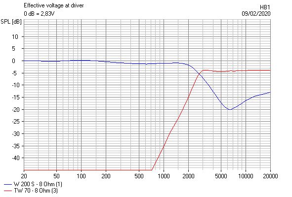 815983d1581356040-explanation-filter-topology-phase-cross-wlm-clone-electrical-response-jpg