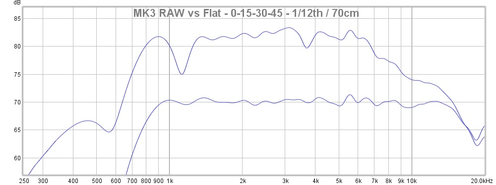 816294d1581432611-1000hz-foam-board-conical-horn-synergycalc-raw-vs-flat-jpg