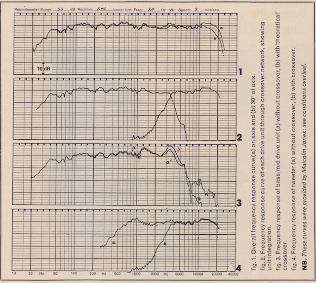 816582d1581509607-looking-audax-hd20b25h-mid-bass-driver-tabor_graph-png