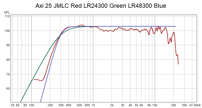 817247d1581745377-cover-spectrum-spl-low-distortion-2-a-axi-xo-overlay-jpg