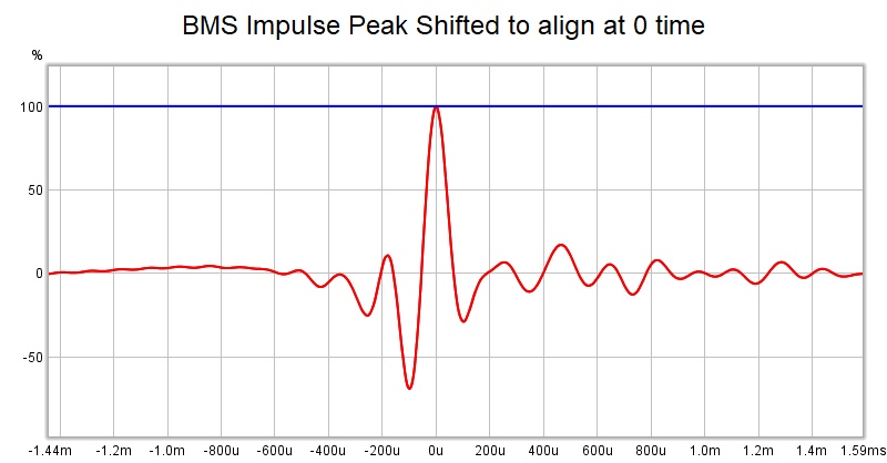 818422d1582166917-rew-fir-generator-experiments-bms-peak-jpg