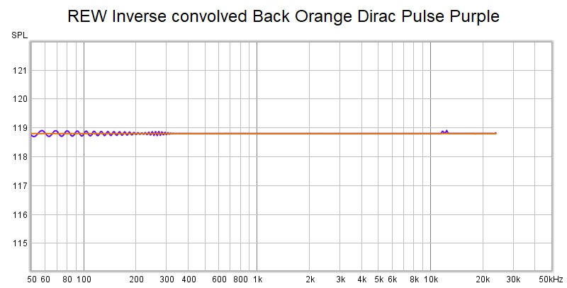 818423d1582166917-rew-fir-generator-experiments-dirac-rew-inverse-jpg