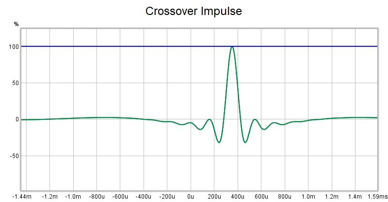 818424d1582166917-rew-fir-generator-experiments-crossover-impulse-jpg