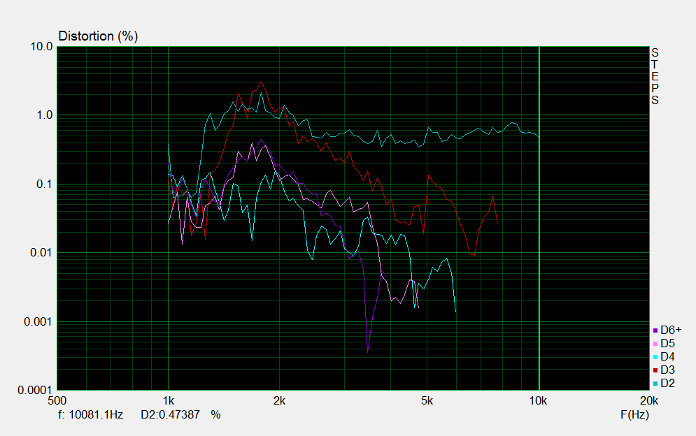 821486d1583086057-treble-cd-horn_harmonic_dist_without_resistor_2khz-png