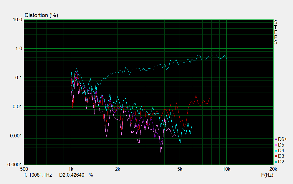 821487d1583086057-treble-cd-horn_harmonic_dist_without_resistor_2khz_2-png