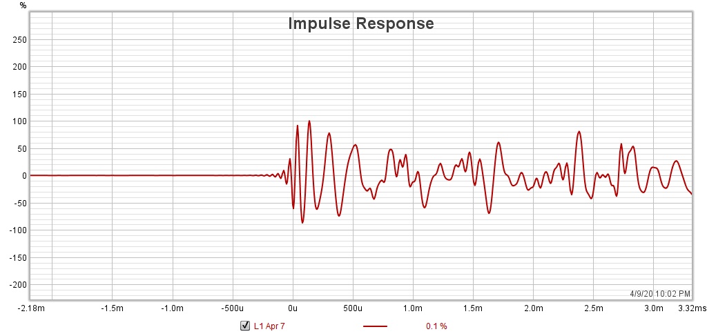 832374d1586484334-rephase-loudspeaker-phase-linearization-eq-fir-filtering-tool-leftspeaker-jpg