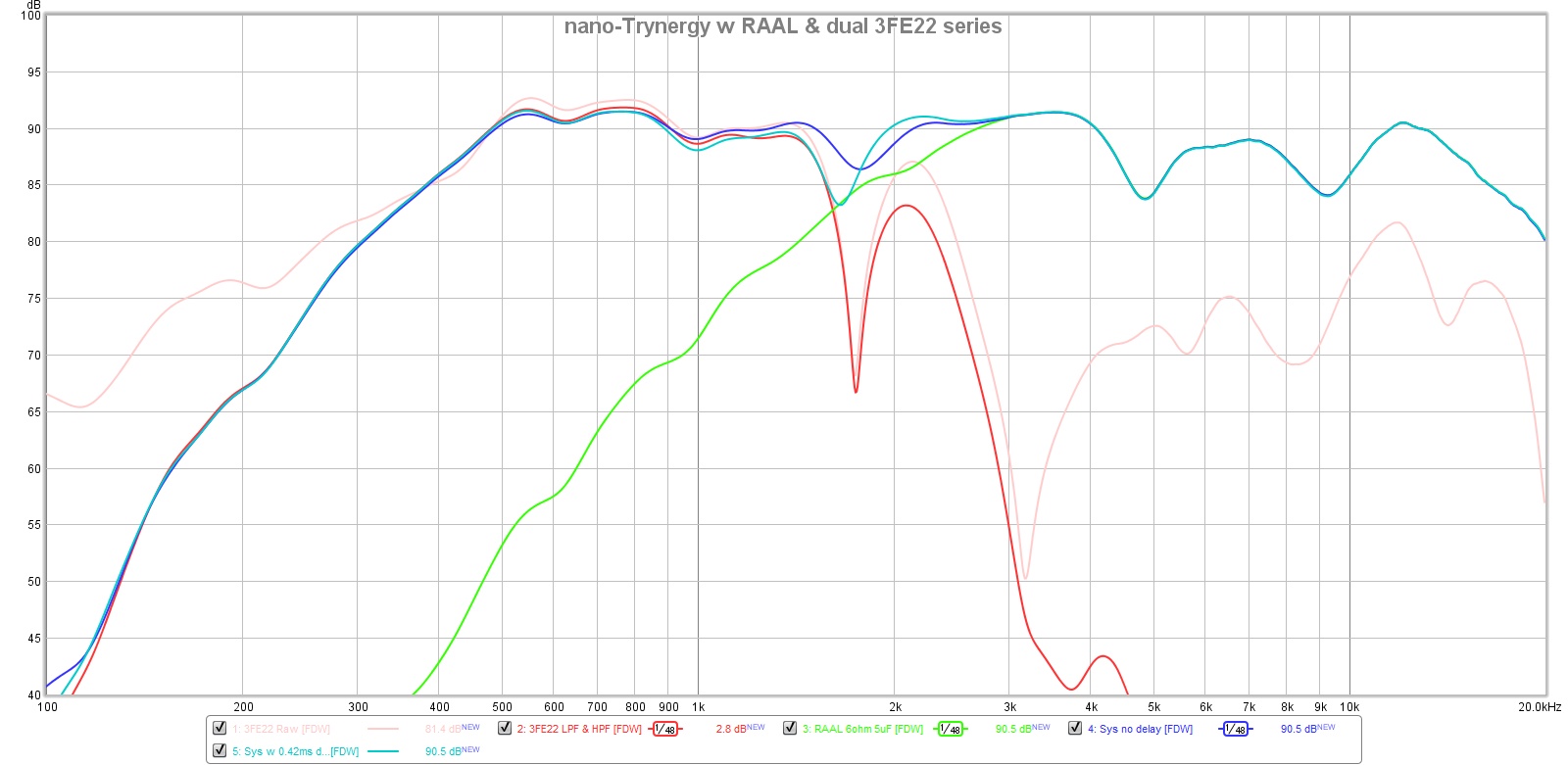 834617d1587057073-nano-trynergy-compact-tractrix-raal-ribbon-source-horn-raal-trynergy-0-5m-meas-3fe22-series-dsp-1-7khz-jpg