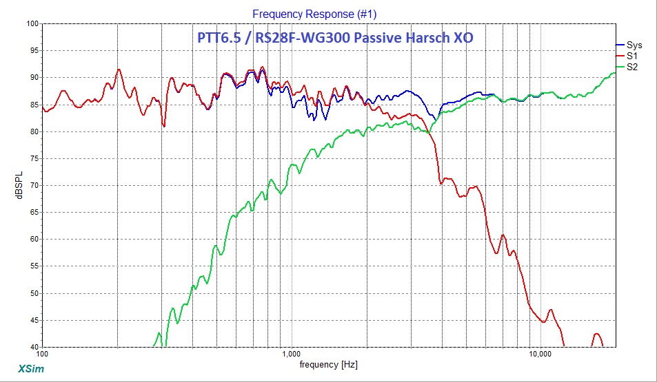 845671d1589958585-simple-passive-harsch-xo-using-ptt6-5-rs28f-waveguide-06-ptt6-5-rs28f-harsch-xo-simulation-freq-jpg