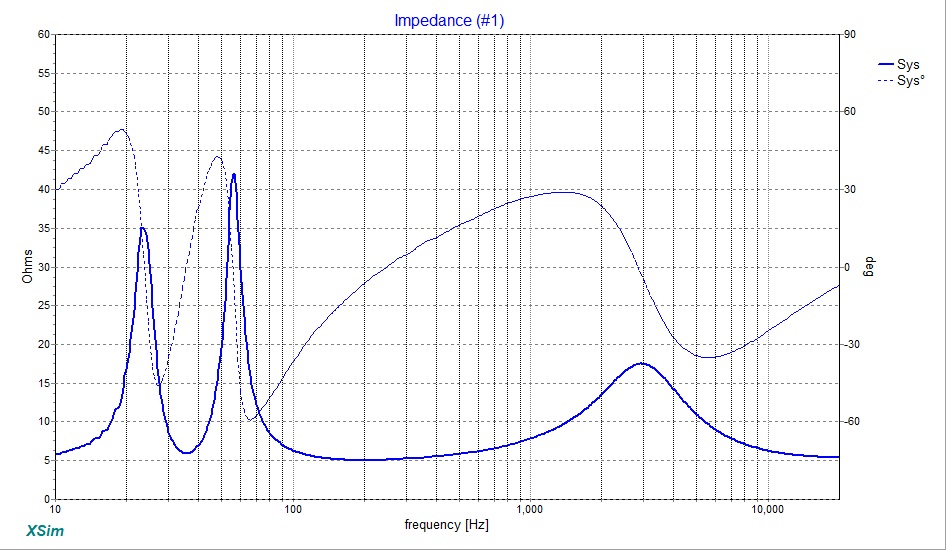 845672d1589958585-simple-passive-harsch-xo-using-ptt6-5-rs28f-waveguide-07-ptt6-5-rs28f-harsch-xo-simulation-impedance-jpg