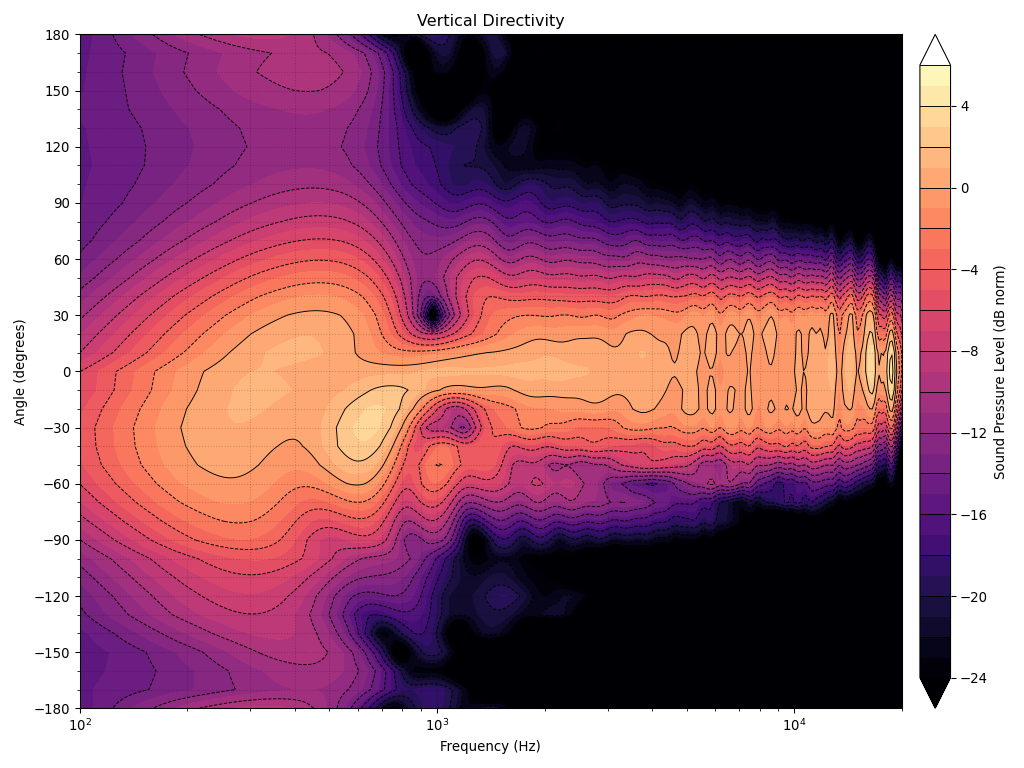 846553d1590219594-acoustic-horn-design-practical-directivity_contour_v-png