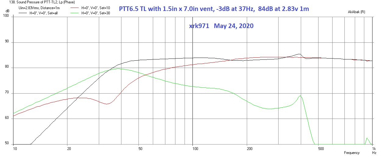 847088d1590350218-simple-passive-harsch-xo-using-ptt6-5-rs28f-waveguide-ptt6-5-tl-design-freq-1-5in-vent-2-83v-jpg