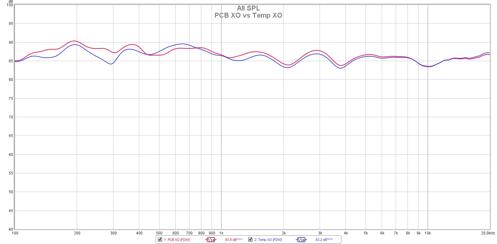 847368d1590432418-simple-passive-harsch-xo-using-ptt6-5-rs28f-waveguide-ptt6-5-rs28f-woofer-axis-pcb-xo-comapre-jpg