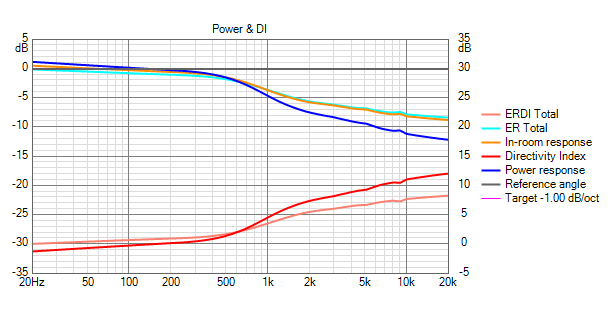 854640d1592726598-acoustic-horn-design-easy-ath4-vituixcad-power-di-png