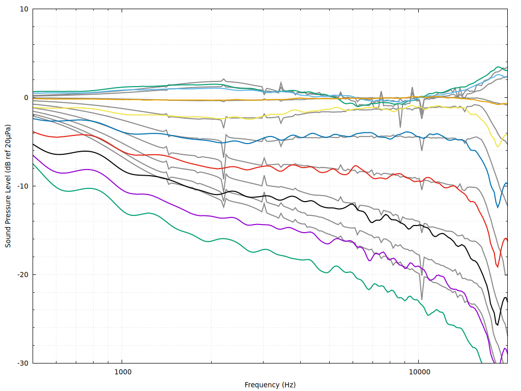 857243d1593661263-acoustic-horn-design-easy-ath4-simulated_vs_measured-png