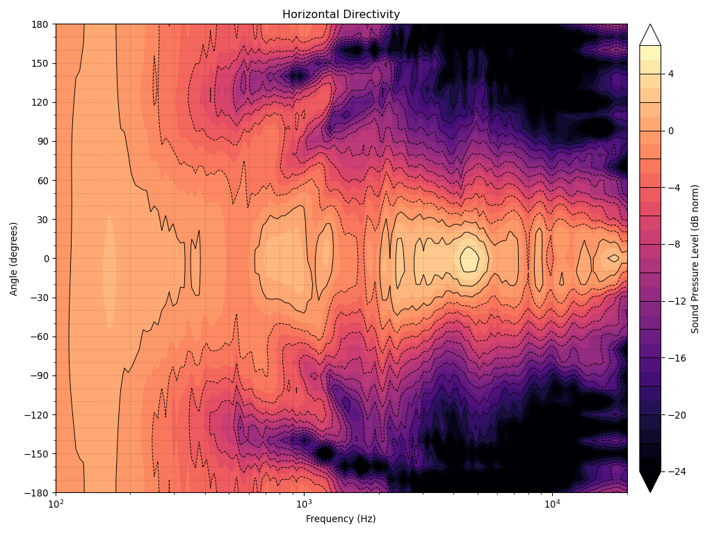 857256d1593669874-acoustic-horn-design-easy-ath4-directivity_contour_h-png