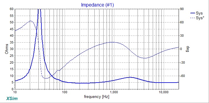 858261d1593966498-raal-70-20xr-ptt6-5-compact-tl-raal-70-20xr-tt6-5-xo1-impedance-predicted-tested-v001-jpg