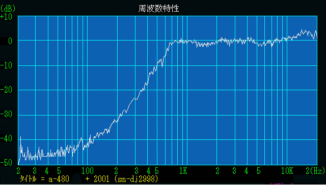 860298d1594644596-faital-hf146-vs-hf10ak-top-performance-a480-td2001-jpg