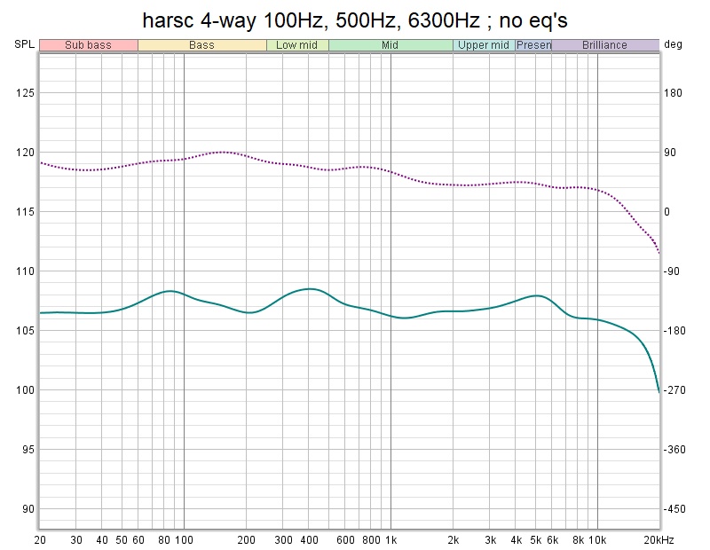 865998d1596633221-harsch-xo-harsc-4-spl-100hz-500hz-6300hz-jpg