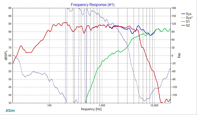 870178d1598224698-rst28f-dc130a-foamcore-homage-ls3-5a-ls3-5a-homage-dc130a-rst28f-xo-predicted-freq-v02-jpg