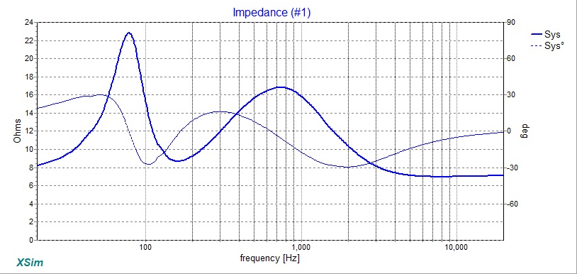 870179d1598224698-rst28f-dc130a-foamcore-homage-ls3-5a-ls3-5a-homage-dc130a-rst28f-xo-predicted-imped-v02-jpg