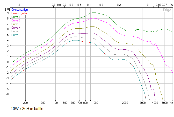 880137d1601498313-using-grs-pt5020-neo10-clone-dipole-midrange-10x36-baffled-response-png