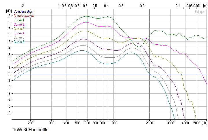 880138d1601498313-using-grs-pt5020-neo10-clone-dipole-midrange-15x36-baffled-response-png