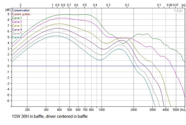 880139d1601498313-using-grs-pt5020-neo10-clone-dipole-midrange-15x36-baffled-response-driver-centered-png