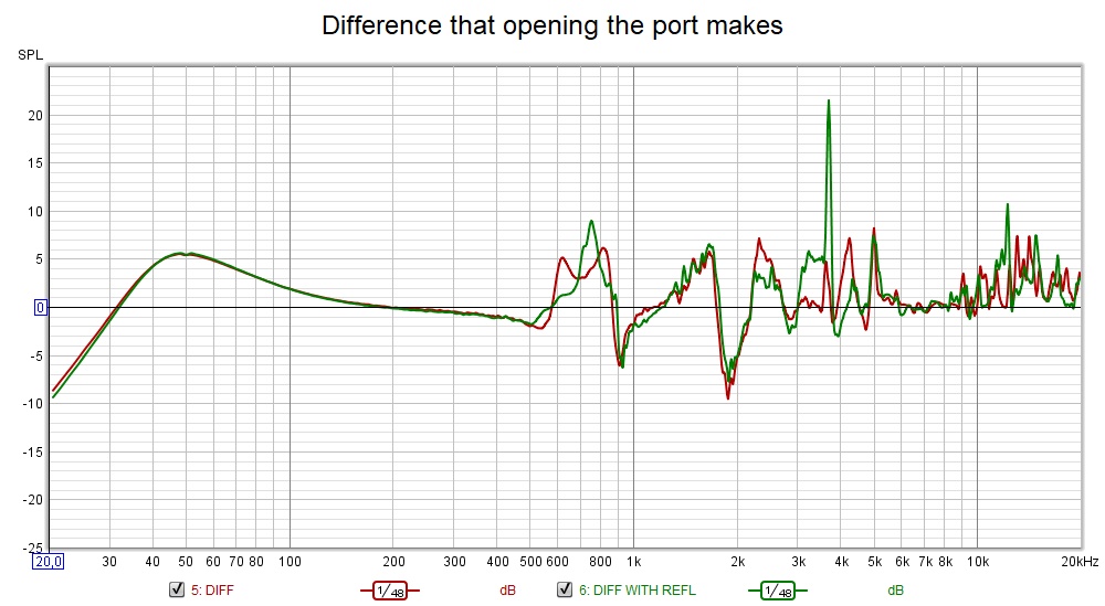 887253d1603572067-dealing-internal-standing-waves-port-leakage-d6-jpg