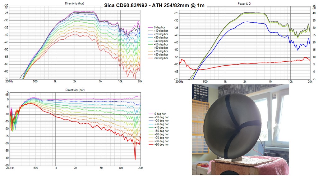 887394d1603621043-acoustic-horn-design-easy-ath4-cd60-83_n92_ath_254mm_volne_test_polars_sum-jpg