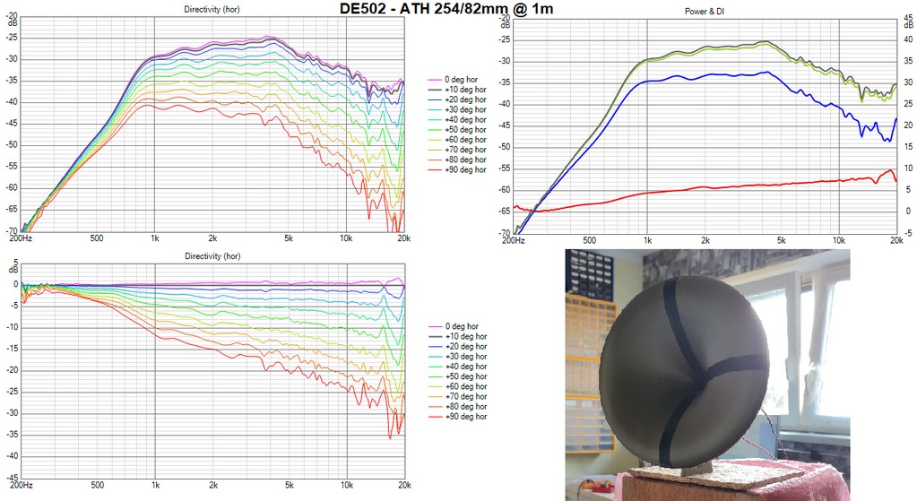 887435d1603631386-acoustic-horn-design-easy-ath4-de502_ath_254mm_volne_test_polars_sums-jpg