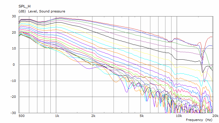 900343d1607496002-acoustic-horn-design-easy-ath4-cs27-0-150-polars-png