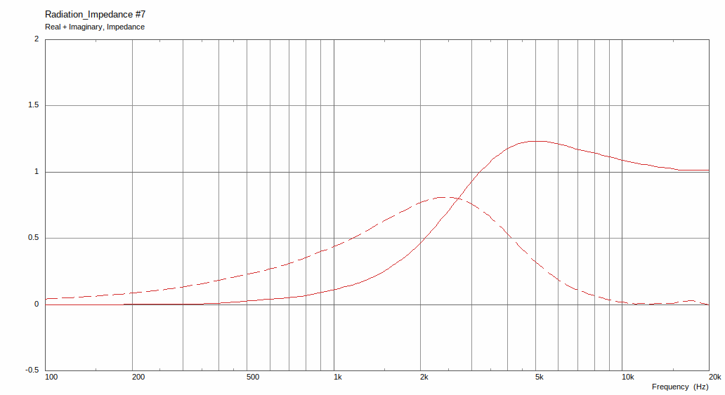901871d1607991200-acoustic-horn-design-easy-ath4-impedance-png