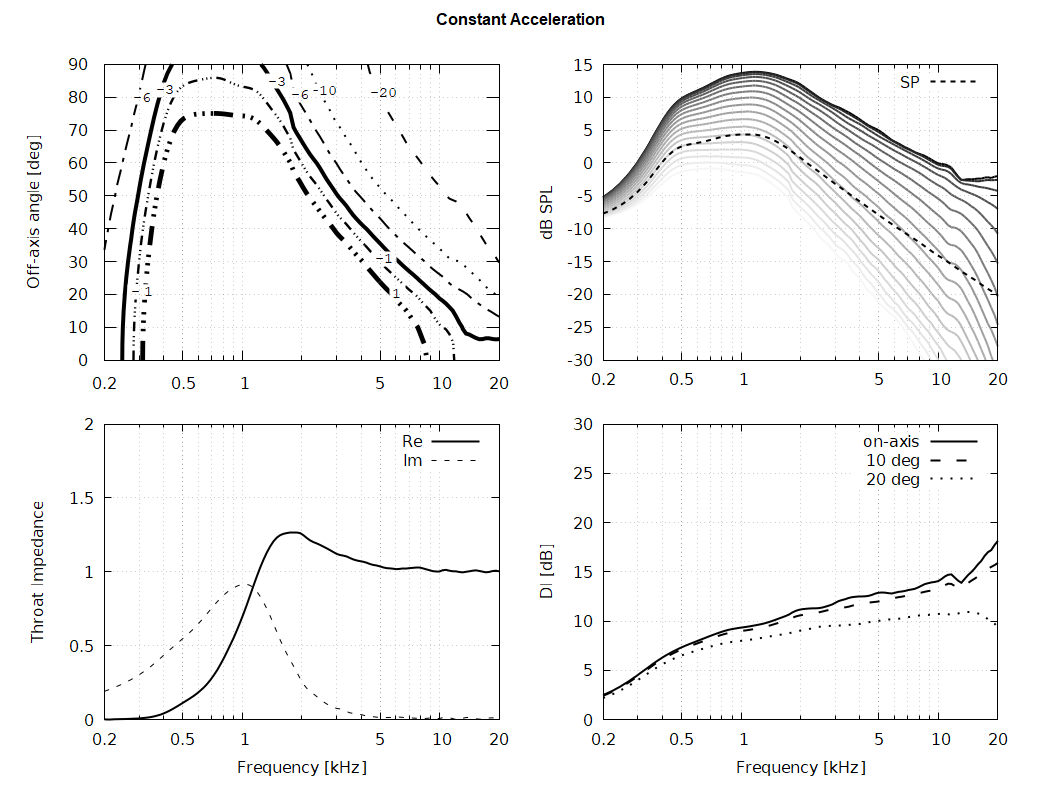 902032d1608047085-acoustic-horn-design-easy-ath4-report_36-png