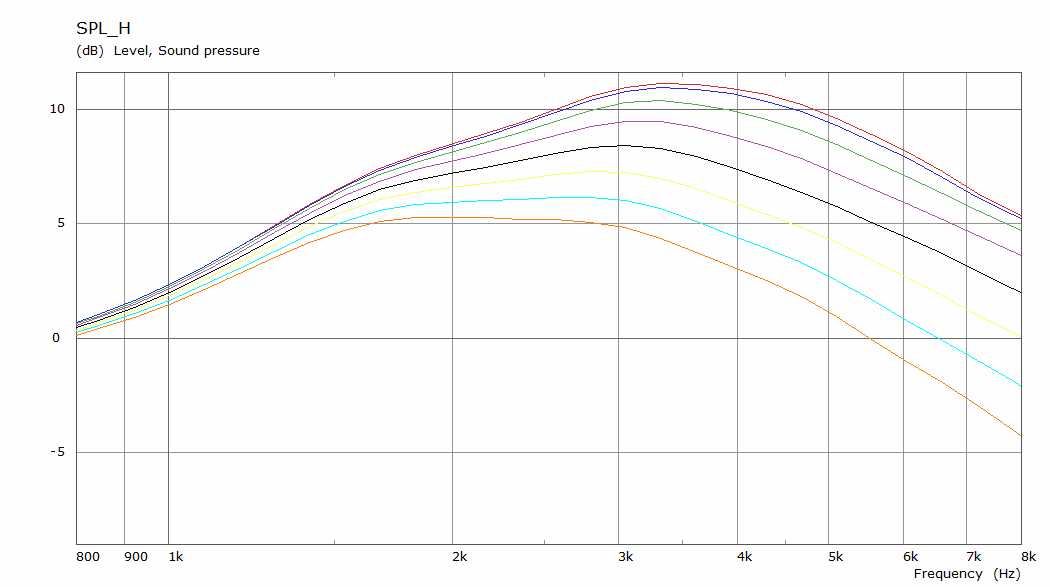 912525d1610881641-2-waveguide-speaker-build-abec-modelling-waveguide-control-spl-jpg