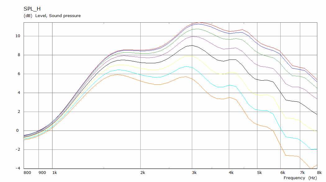 912529d1610881908-2-waveguide-speaker-build-abec-modelling-waveguide-woofer-ib-spl-jpg