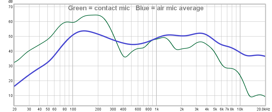 912816d1610918378-accelerometers-measure-panel-vibrations-air-vs-contact-png