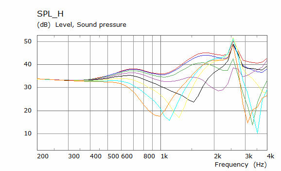 926300d1614330678-2-waveguide-speaker-build-abec-modelling-4xsicaarray-closer-spl-png