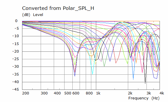 926979d1614477946-2-waveguide-speaker-build-abec-modelling-sica-ring-polar-curves-png