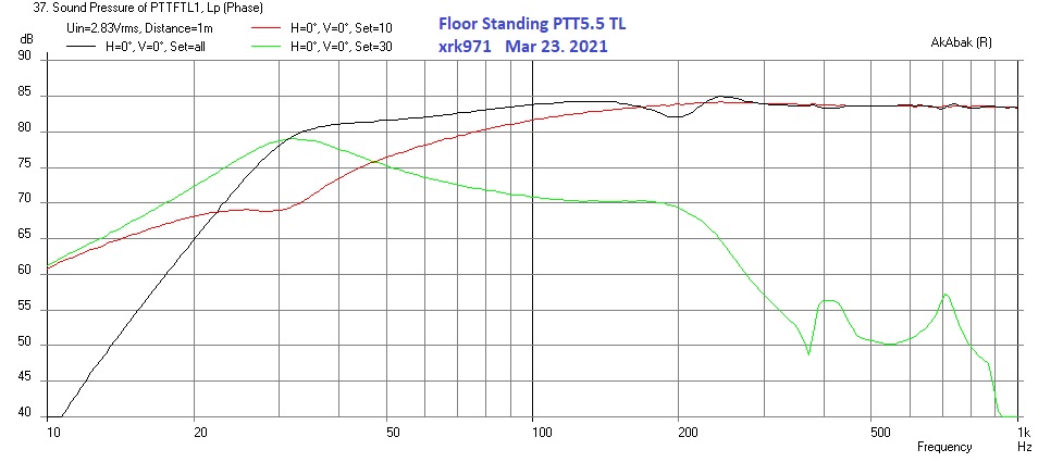 934942d1616476243-simple-passive-harsch-xo-using-ptt6-5-rs28f-waveguide-ptt6-5-floorstanding-tl-freq-jpg