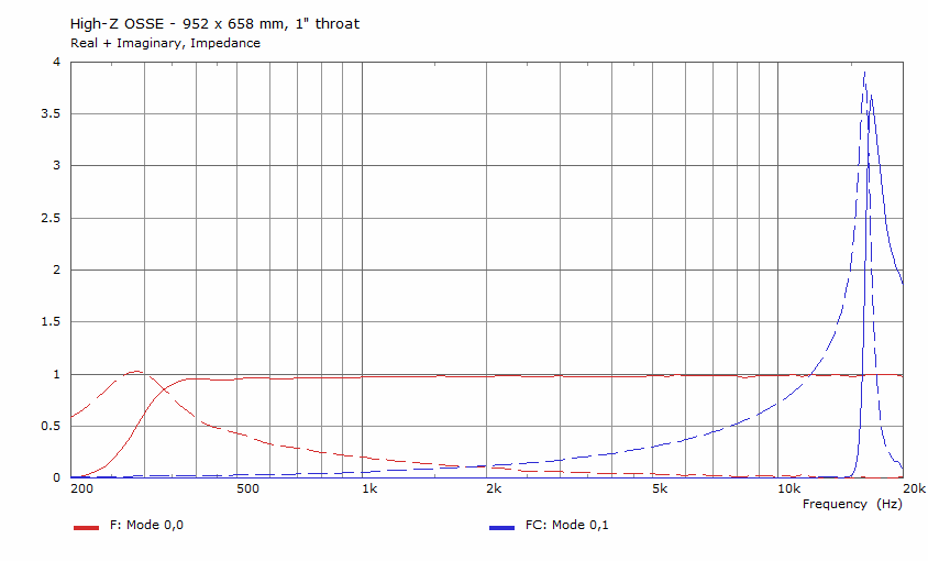 957341d1622829411-acoustic-horn-design-easy-ath4-imp-png