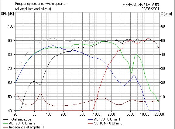 976831d1629627312-monitor-audio-silver-6-g5-monitor-audio-silver-6-bass-phase-fr-jpg