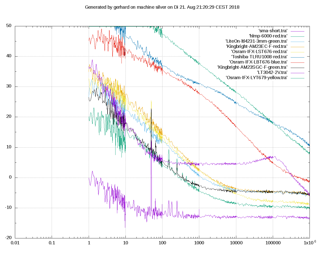 [Image: 704162d1537224498-noise-measurements-led...s-leds-png]