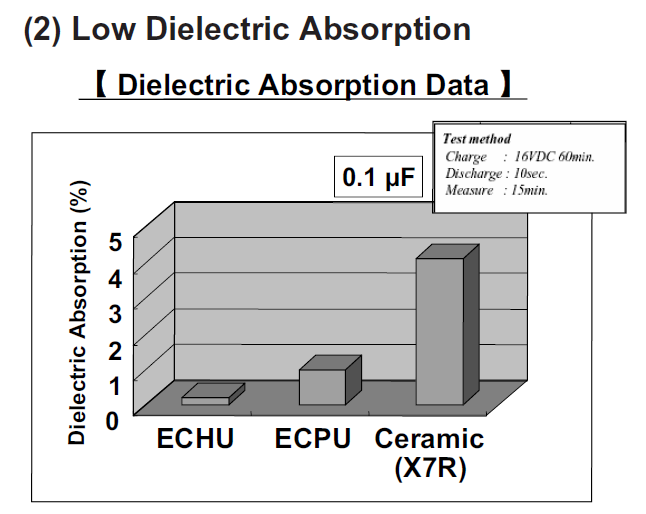 928242d1614804158-comparing-smt-capacitors-c0g-vs-pmma-acrylic-vs-pps-pps-vs-acrylic-dielectric-absorption-png