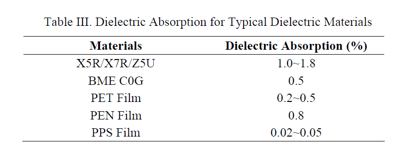 928244d1614804158-comparing-smt-capacitors-c0g-vs-pmma-acrylic-vs-pps-pps-vs-c0g-dielectric-absorption-png