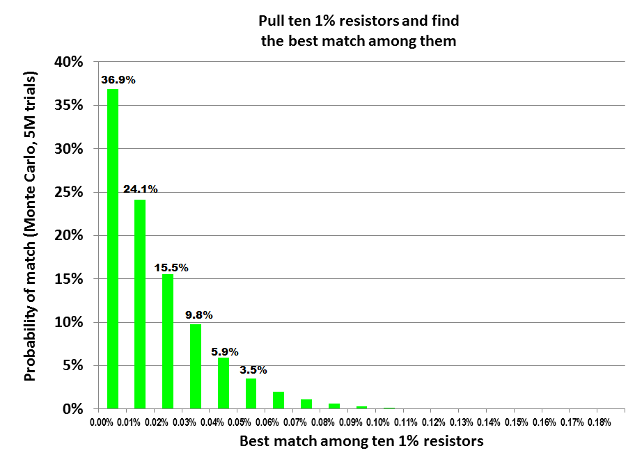 997385d1636820358-resistor-matching-error-starting-six-1-resistors-plot3-png
