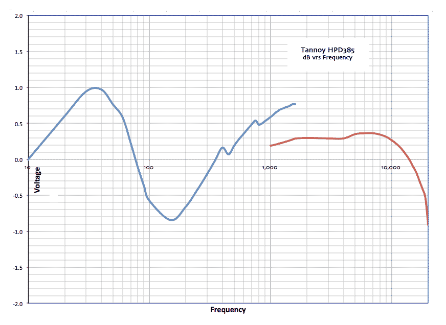 676493d1524352642-pass-labs-b4-crossover-questions-tannoyhpd385-db-chart-png