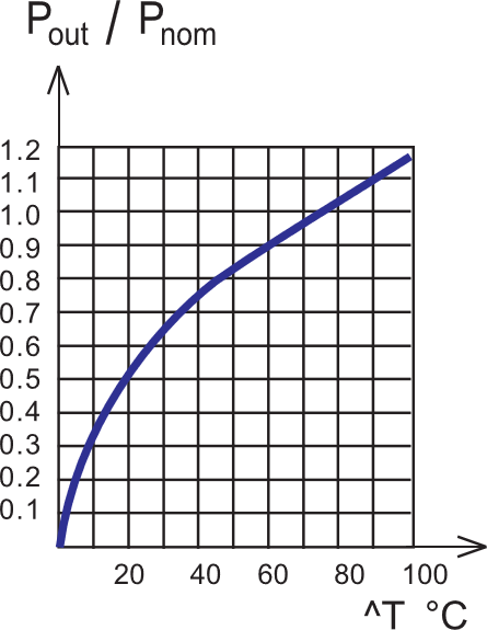 859469d1594351583t-aleph-build-guide-noobs-transformer-temperature-rise-graph-6-png