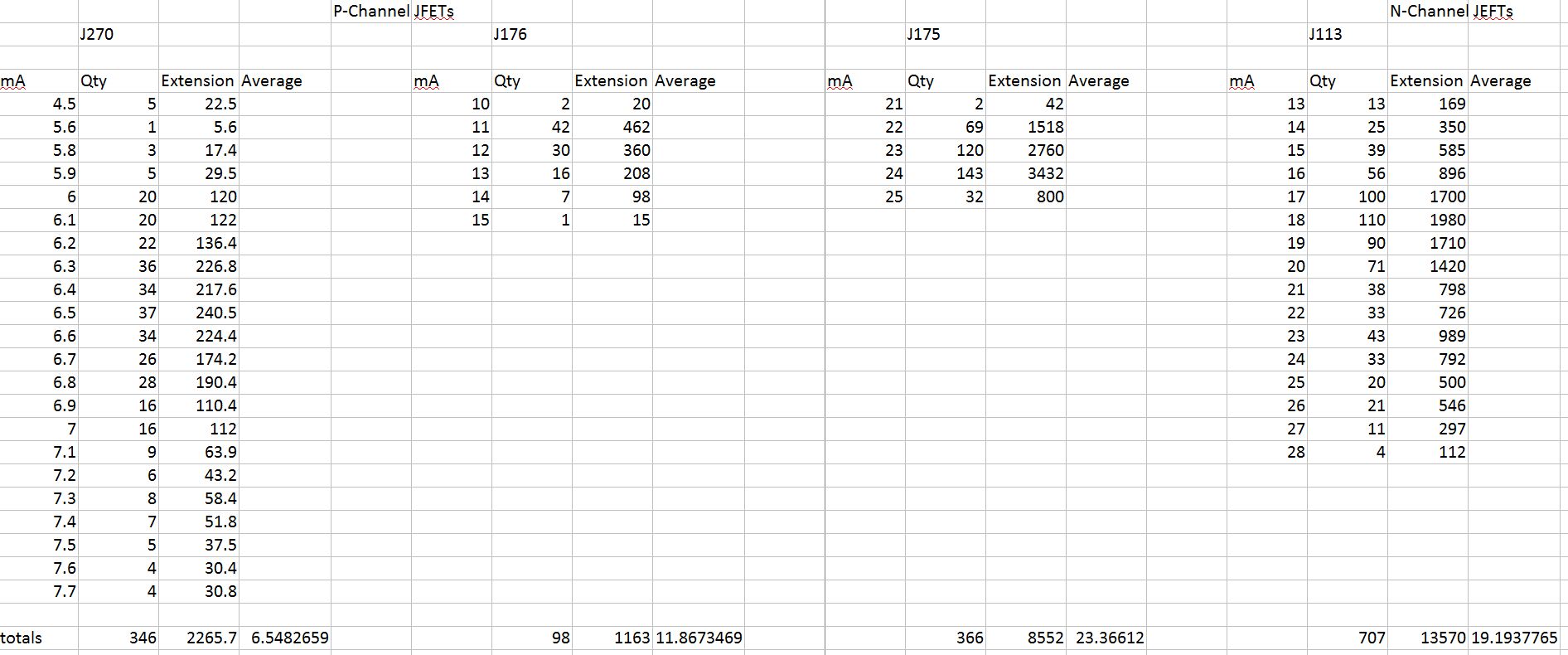 915201d1611612455-beast-1000-jfets-redux-j270_idss_distribution-jpg