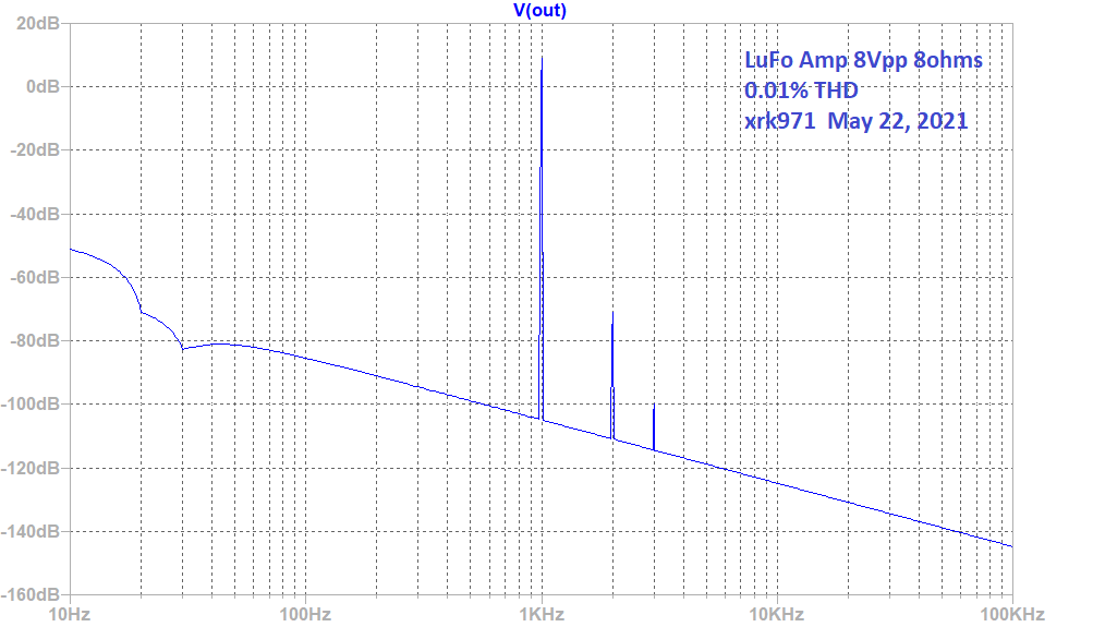 954038d1621739941-lufo-amp-39w-se-class-28v-rail-lufo-predicted-fft-8vpp-8ohms-png