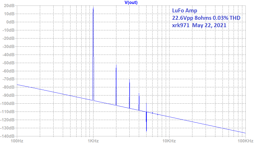 954039d1621739943-lufo-amp-39w-se-class-28v-rail-lufo-predicted-fft-22-6vpp-8ohms-png